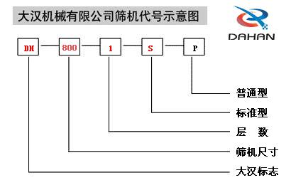 大漢振動(dòng)篩代號(hào)示意圖介紹