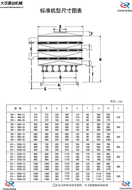 振動(dòng)篩標(biāo)準(zhǔn)機(jī)型尺寸圖