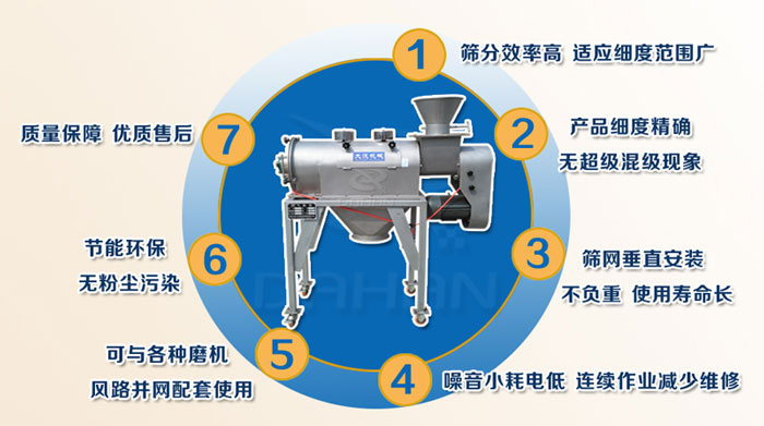 臥式氣流篩特點(diǎn)