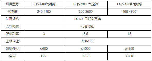 氣流篩技術(shù)參數(shù) 氣流篩技術(shù)參數(shù)