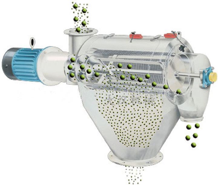 <a href='http://zkblog.com.cn/list_1_1.html' target='_blank'><u>氣流篩</u></a>原理